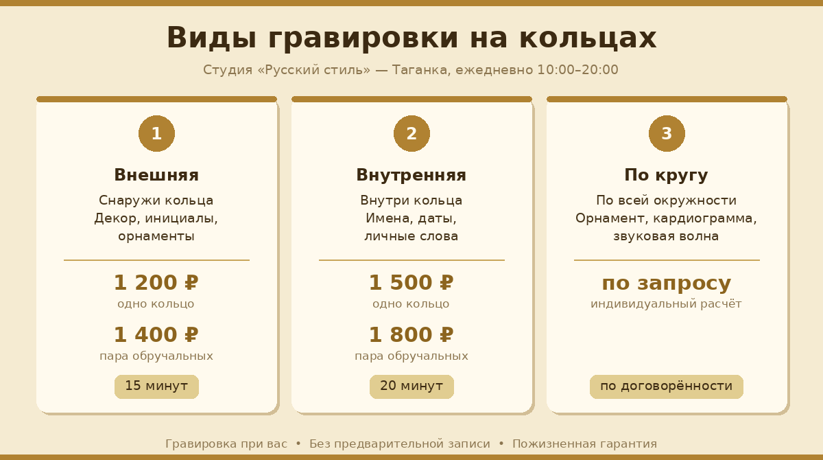 Виды гравировки на кольцах: внешняя, внутренняя, по кругу — цены и сроки