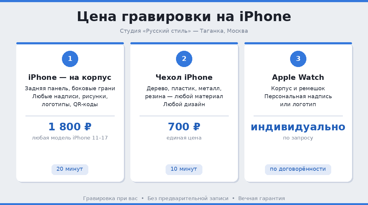 Цены на гравировку iPhone в Москве: корпус 1 800 ₽, чехол 700 ₽