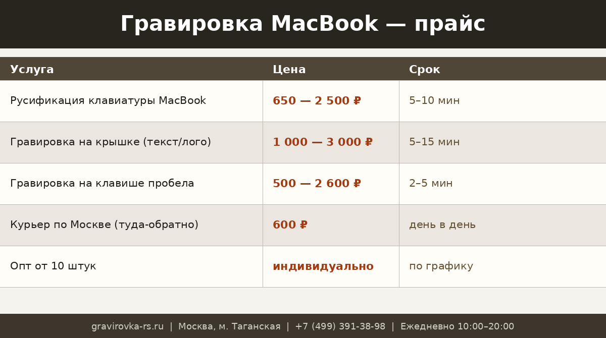Прайс-лист на гравировку MacBook в Москве: цены и сроки услуг