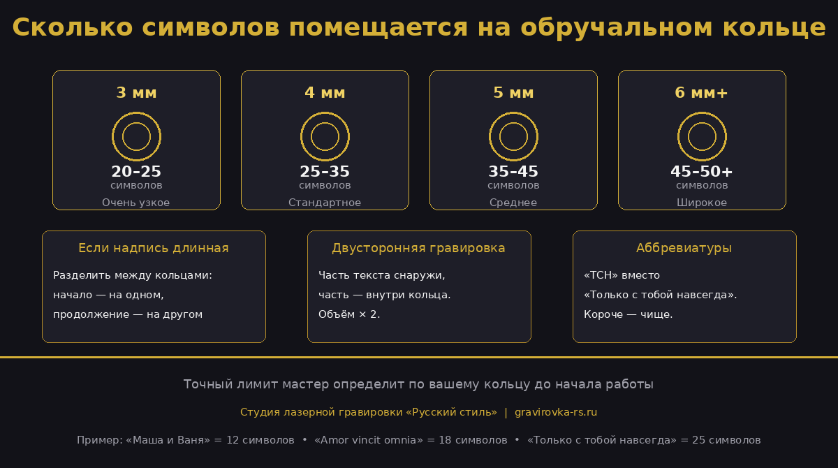 Инфографика: сколько символов помещается на обручальном кольце разной ширины