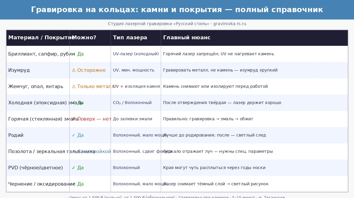 Инфографика: камни и покрытия — что гравируется, как, и что важно знать